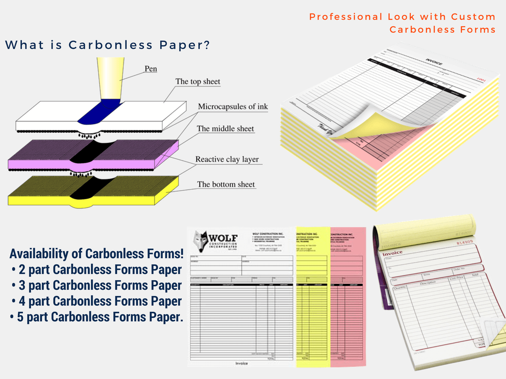 Custom Carbonless Forms Custom Printed NCR Forms