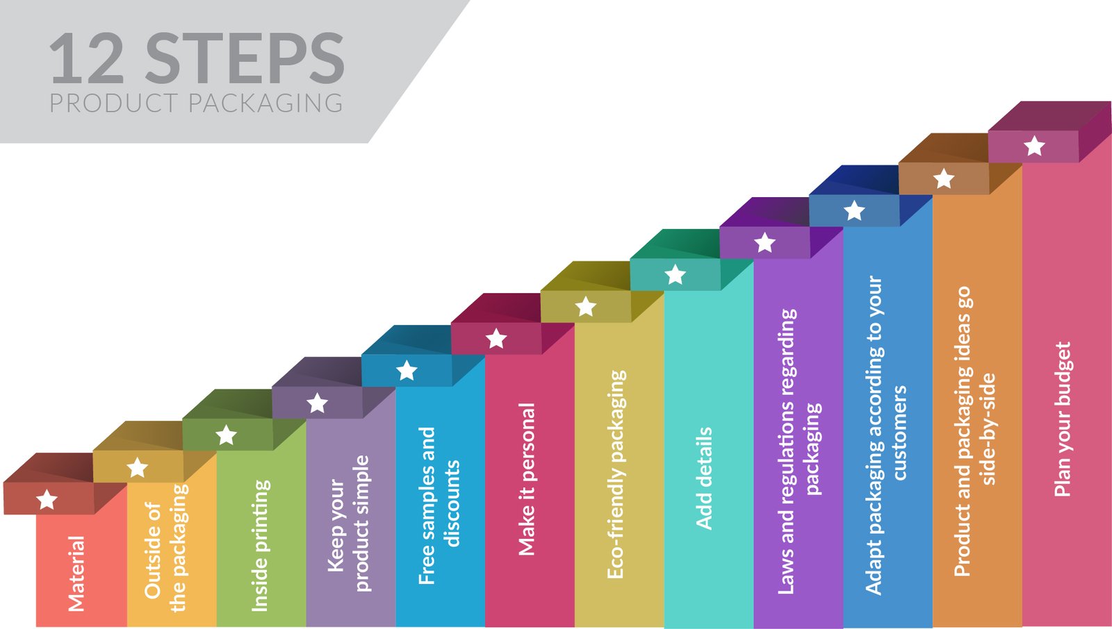 12 steps for making the perfect custom packaging boxes for your products